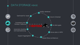 Big Data Ecosystem | PDF