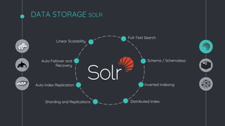 Big Data Ecosystem | PDF