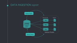 Big Data Ecosystem | PDF