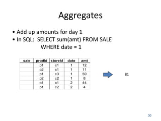 Aggregates
30
sale prodId storeId date amt
p1 c1 1 12
p2 c1 1 11
p1 c3 1 50
p2 c2 1 8
p1 c1 2 44
p1 c2 2 4
• Add up amounts for day 1
• In SQL: SELECT sum(amt) FROM SALE
WHERE date = 1
81
 