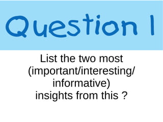 List the two most
(important/interesting/
informative)
insights from this ?
 