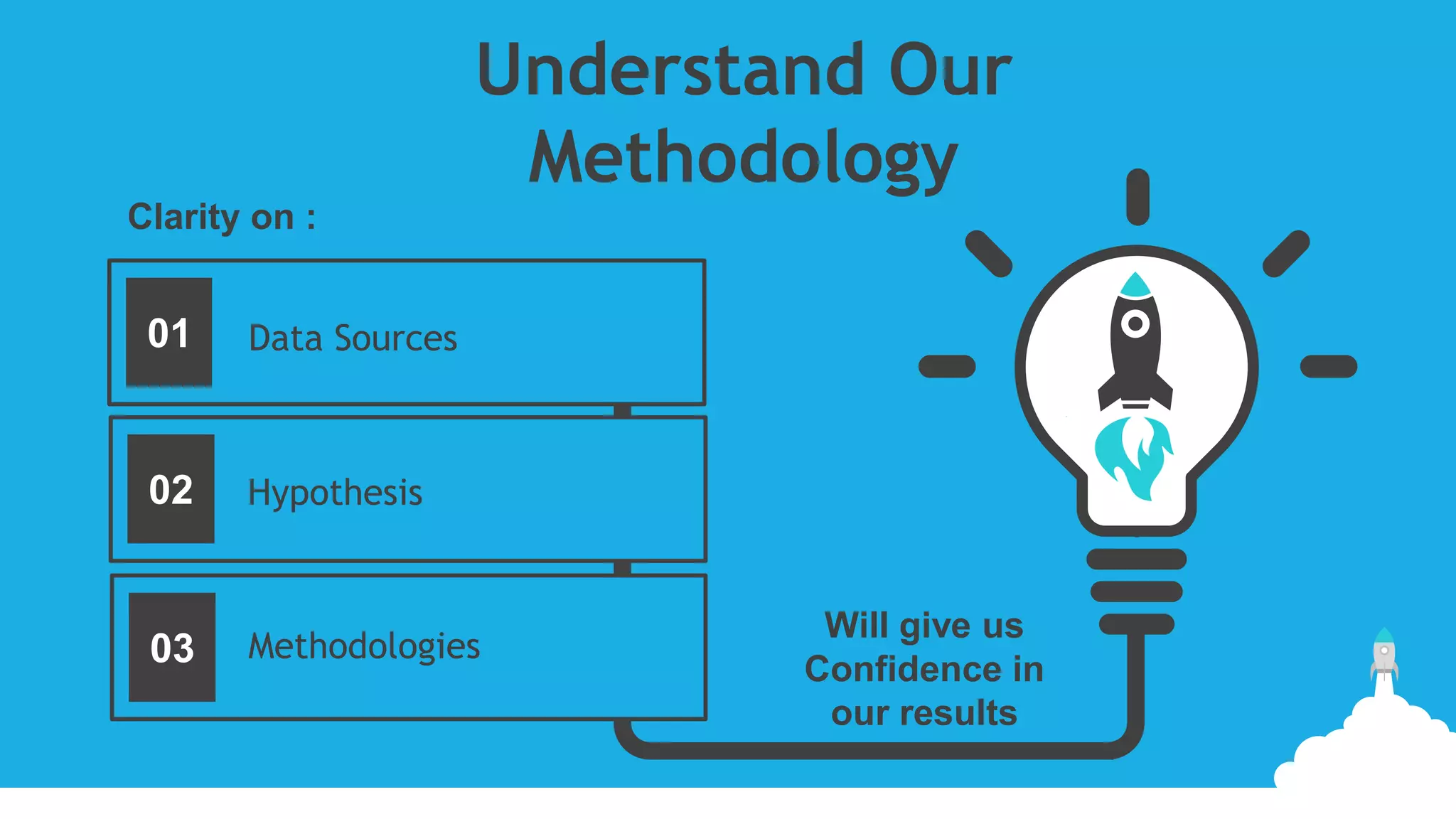 Understand Our
Methodology
Data Sources01
02
03
Will give us
Confidence in
our results
Methodologies
Hypothesis
Clarity on :
 