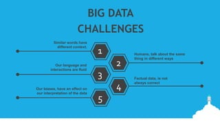 BIG DATA
CHALLENGES
Similar words have
different context.
Humans, talk about the same
thing in different ways
Factual data, is not
always correct
2
5
3
1
4
Our language and
interactions are fluid
Our biases, have an effect on
our interpretation of the data
 