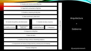 @juanjodomenech
Arquitectura
+
Gobierno
 