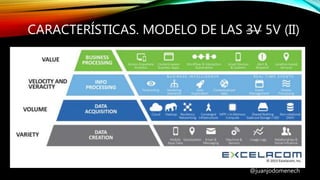 CARACTERÍSTICAS. MODELO DE LAS 3V 5V (II)
@juanjodomenech
 