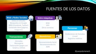 FUENTES DE LOS DATOS
@juanjodomenech
 