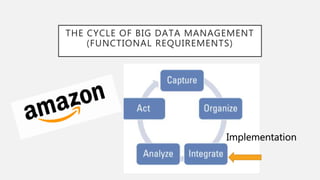 THE CYCLE OF BIG DATA MANAGEMENT
(FUNCTIONAL REQUIREMENTS)
Implementation
 