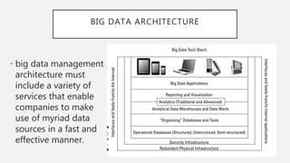 BIG DATA ARCHITECTURE
• big data management
architecture must
include a variety of
services that enable
companies to make
use of myriad data
sources in a fast and
effective manner.
 