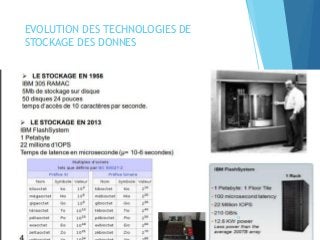 EVOLUTION DES TECHNOLOGIES DE
STOCKAGE DES DONNES
 LE STOCKAGE EN 1956
 IBM 305 RAMAC 5Mb de stockage sur disque 50 disques
24 pouces temps d’accès de 10 caractères par seconde.
 BIG DATA : GENERALITES EVOLUTION DES
TECHNOLOGIES DE STOCKAGE DES DONNES
 LE STOCKAGE EN 2013 IBM FlashSystem
 1 Petabyte 22 millions d’IOPS Temps de latence en
microseconde (µ= 10-6 secondes)
13
 