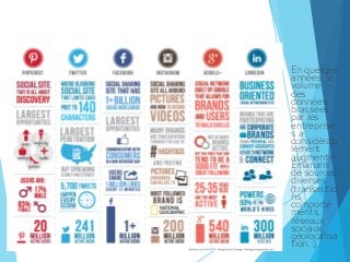  En quelqes
années, le
volume
des
données
brassées
par les
entreprise
s a
considérab
lement
augmenté.
Émanant
de sources
diverses
(transactio
ns,
comporte
ments,
réseaux
sociaux,
géolocalisa
tion...),
6
 