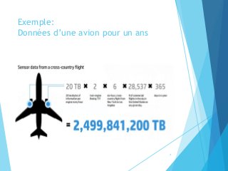 Exemple:
Données d’une avion pour un ans
7
 