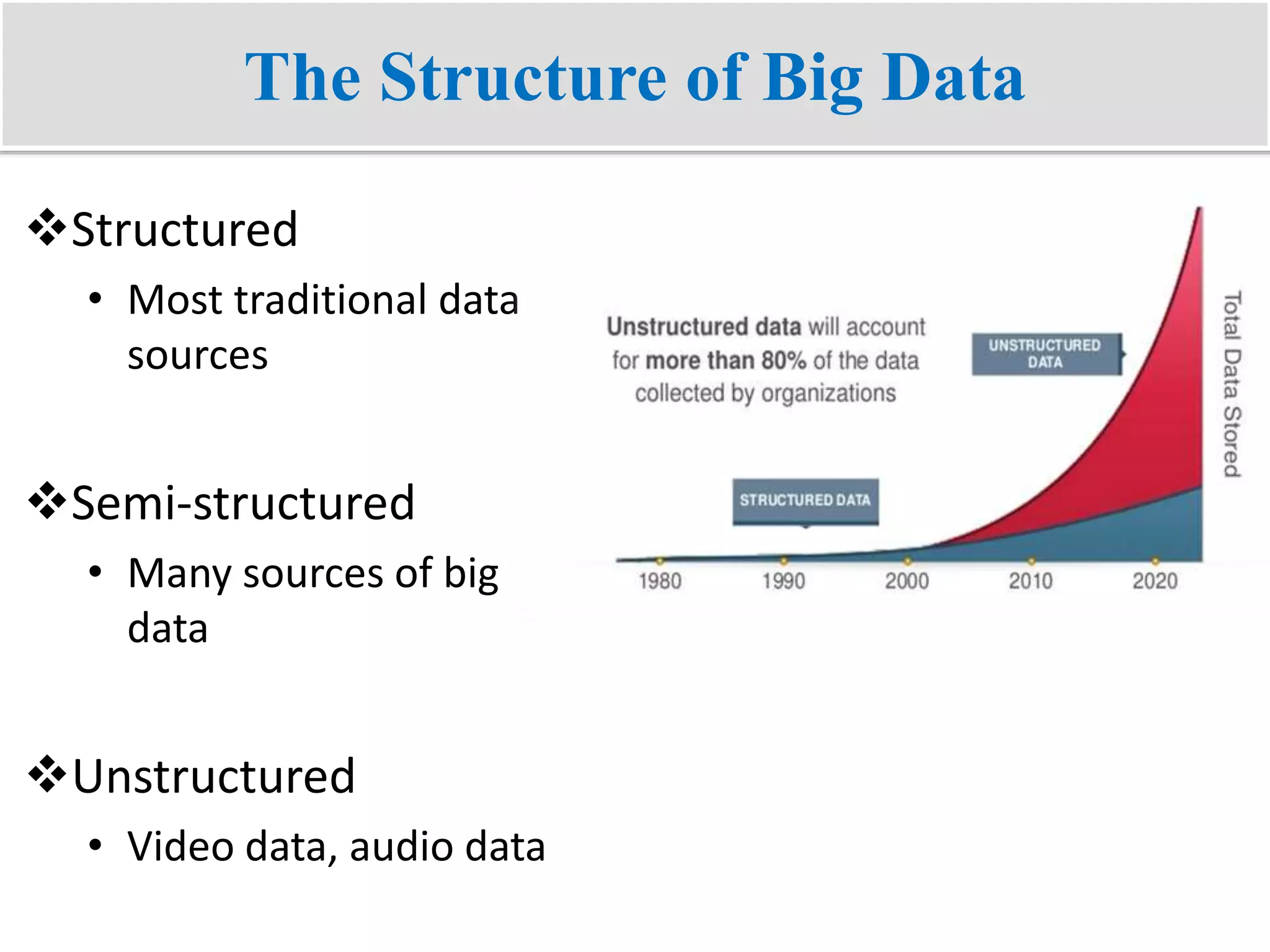 The Structure of Big Data
Structured
• Most traditional data
sources
Semi-structured
• Many sources of big
data
Unstructured
• Video data, audio data
 