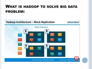 WHAT IS HADOOP TO SOLVE BIG DATA
PROBLEM:
 