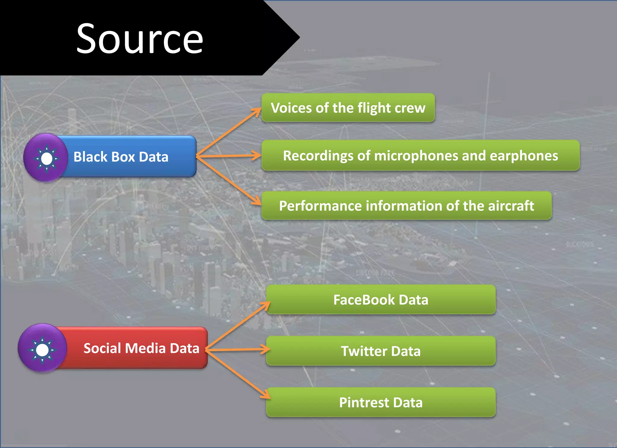 Big data - Basics | PPTX