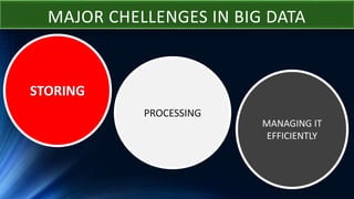 MAJOR CHELLENGES IN BIG DATA
STORING
PROCESSING
MANAGING IT
EFFICIENTLY