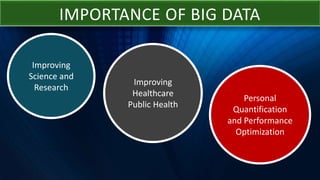 IMPORTANCE OF BIG DATA
Personal
Quantification
and Performance
Optimization
Improving
Healthcare
Public Health
Improving
Science and
Research