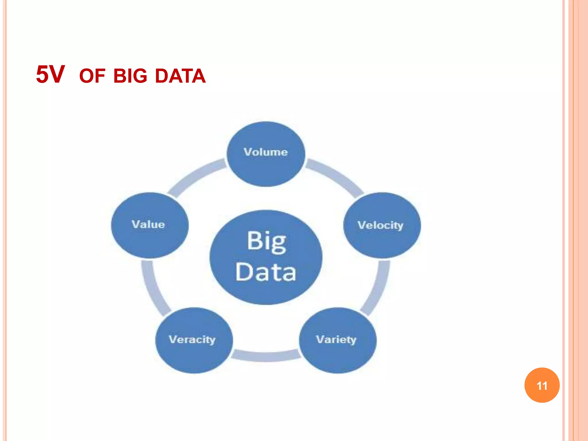 5V OF BIG DATA
11
 