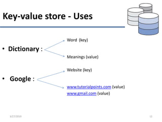 Key-value store - Uses
Word (key)
• Dictionary :
Meanings (value)
Website (key)
• Google :
www.tutorialpoints.com (value)
www.gmail.com (value)
3/27/2019 12
 