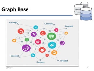 NoSQL Architecture Pattern | PPT
