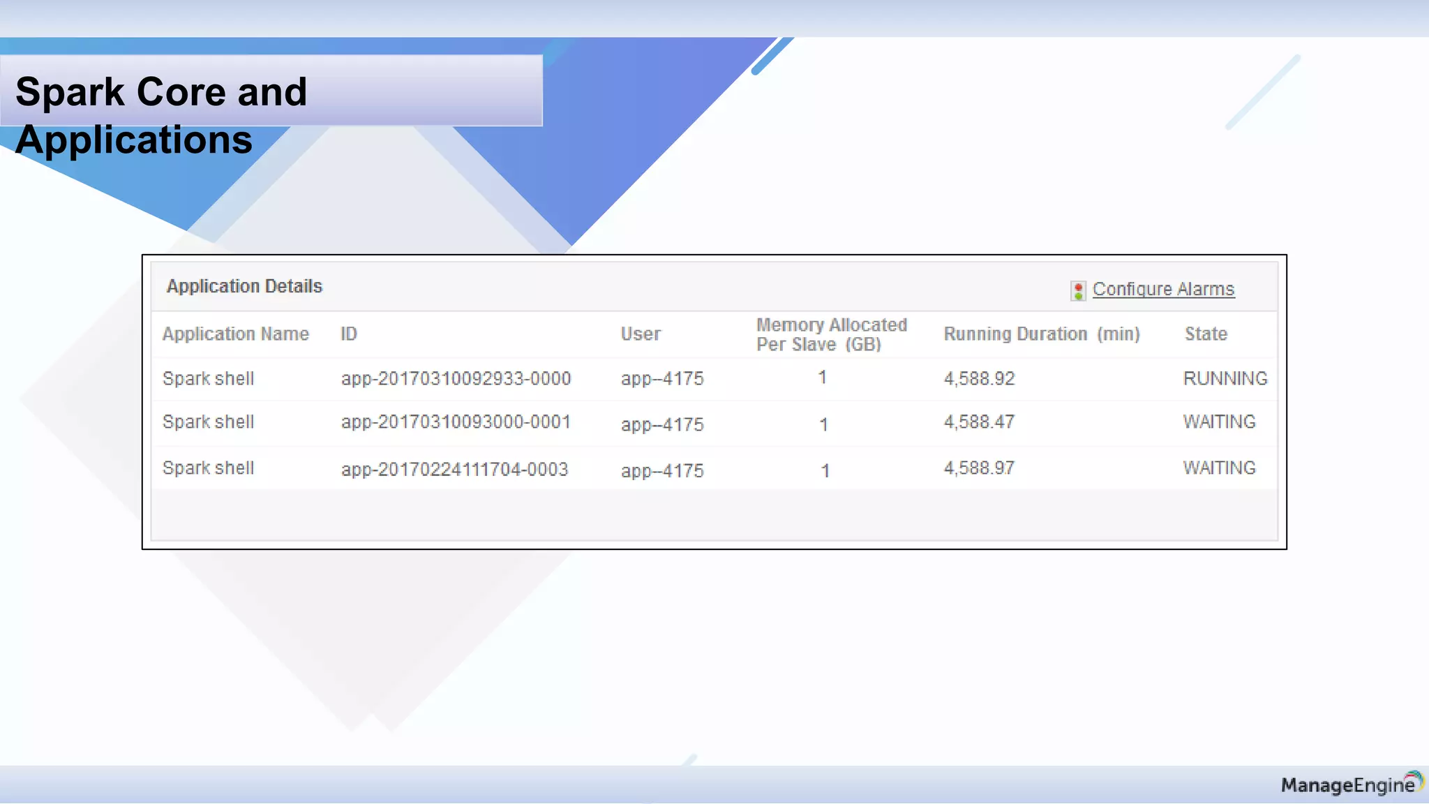 Spark Core and
Applications
 