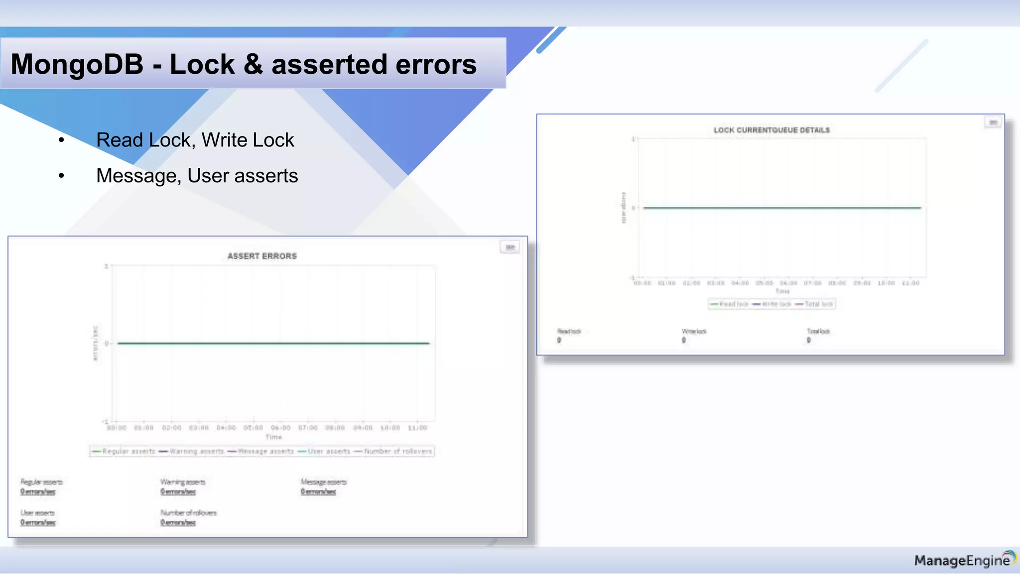 MongoDB - Lock & asserted errors
• Read Lock, Write Lock
• Message, User asserts
 
