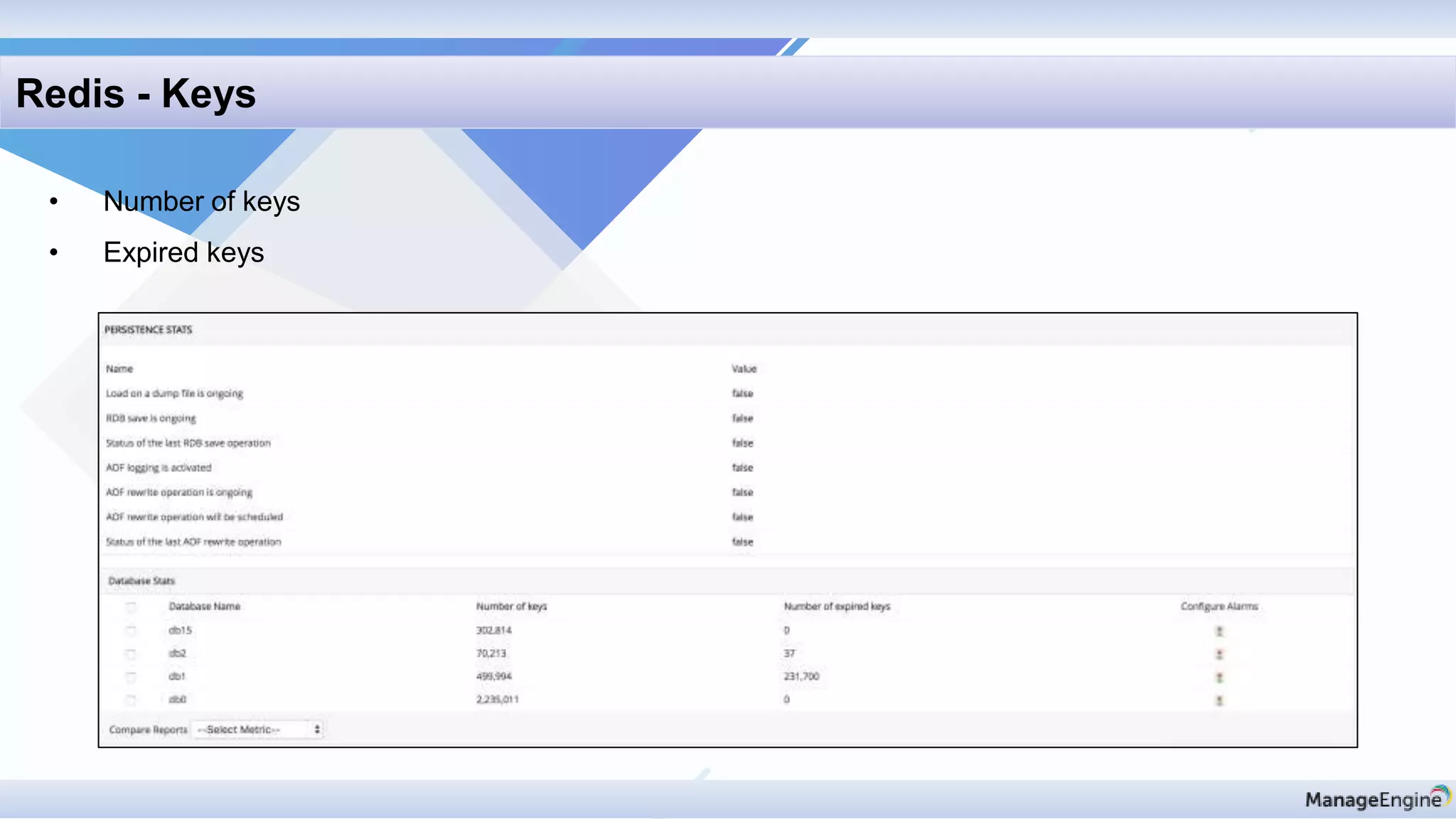Redis - Keys
• Number of keys
• Expired keys
 