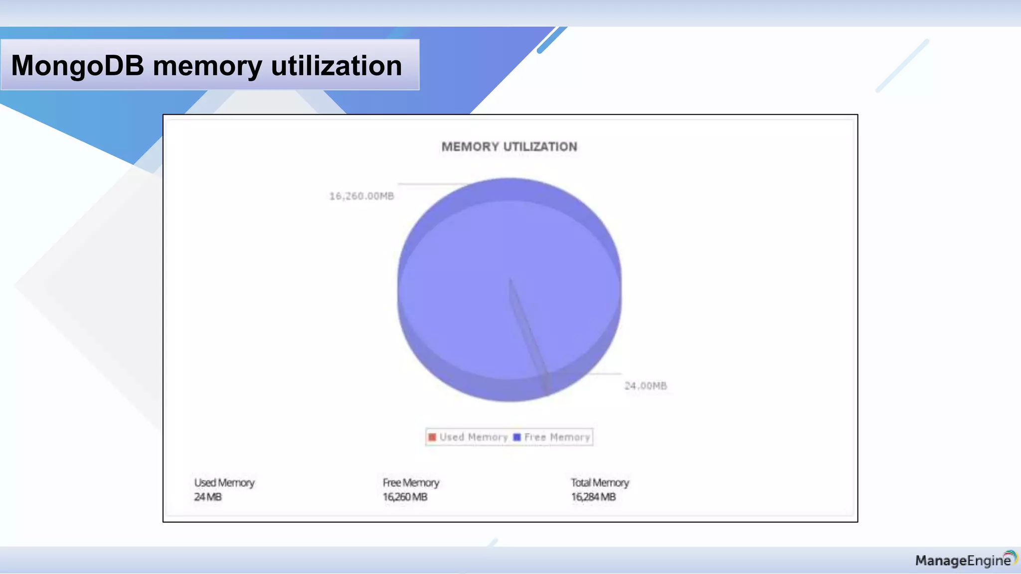 MongoDB memory utilization
 