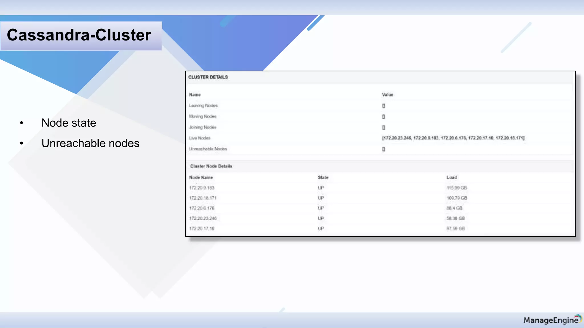 Cassandra-Cluster
• Node state
• Unreachable nodes
 