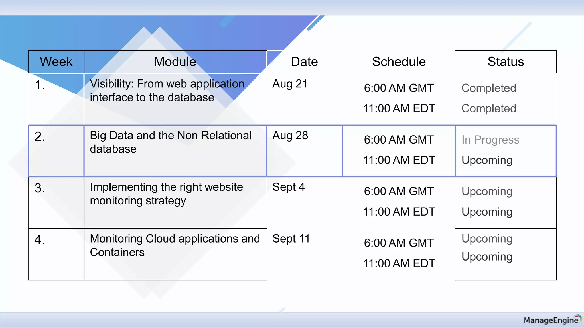 Week Module Date Schedule Status
1. Visibility: From web application
interface to the database
Aug 21 6:00 AM GMT
11:00 AM EDT
Completed
Completed
2. Big Data and the Non Relational
database
Aug 28 6:00 AM GMT
11:00 AM EDT
In Progress
Upcoming
3. Implementing the right website
monitoring strategy
Sept 4 6:00 AM GMT
11:00 AM EDT
Upcoming
Upcoming
4. Monitoring Cloud applications and
Containers
Sept 11 6:00 AM GMT
11:00 AM EDT
Upcoming
Upcoming
 