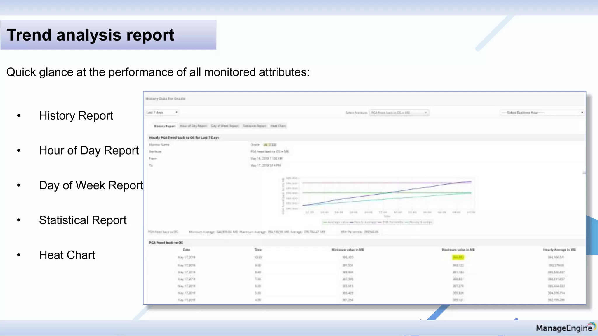 Trend analysis report
Quick glance at the performance of all monitored attributes:
• History Report
• Hour of Day Report
• Day of Week Report
• Statistical Report
• Heat Chart
 