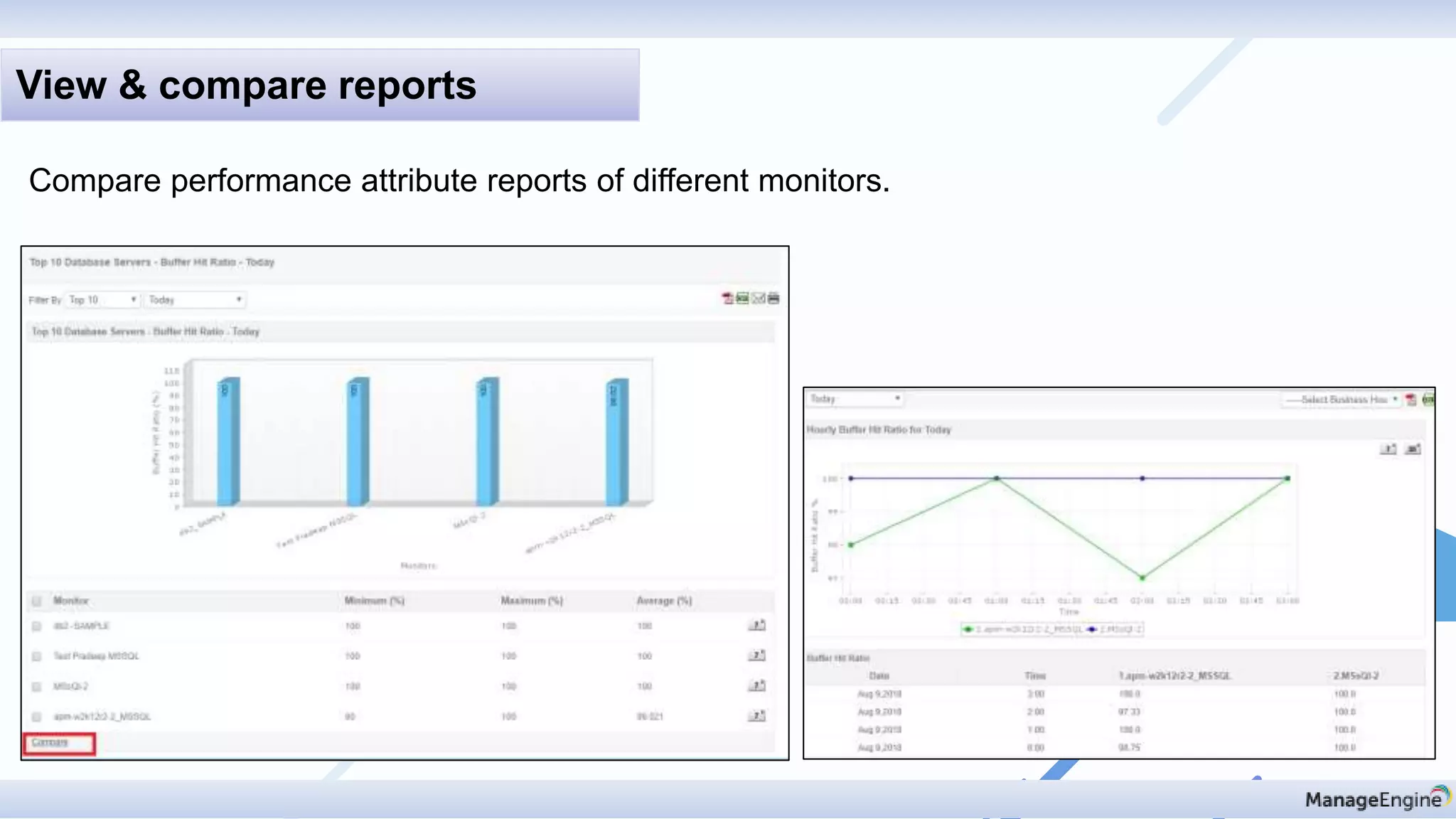 Compare performance attribute reports of different monitors.
View & compare reports
 