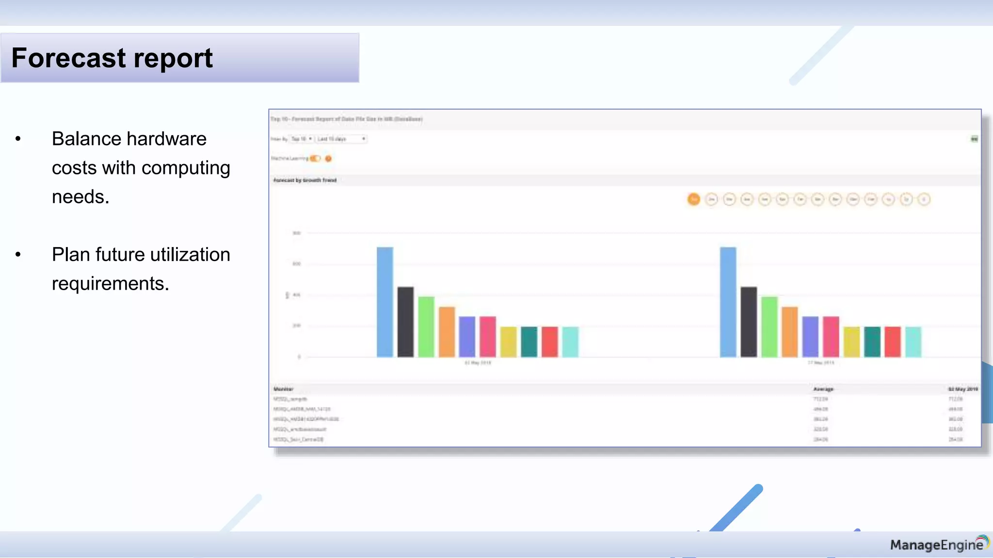 • Balance hardware
costs with computing
needs.
• Plan future utilization
requirements.
Forecast report
 
