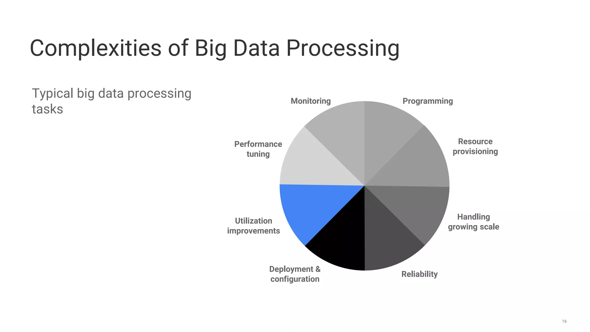 Confidential & ProprietaryGoogle Cloud Platform 16
Complexities of Big Data Processing
Programming
Resource
provisioning
Performance
tuning
Monitoring
Reliability
Deployment &
configuration
Handling
growing scale
Utilization
improvements
Typical big data processing
tasks
 