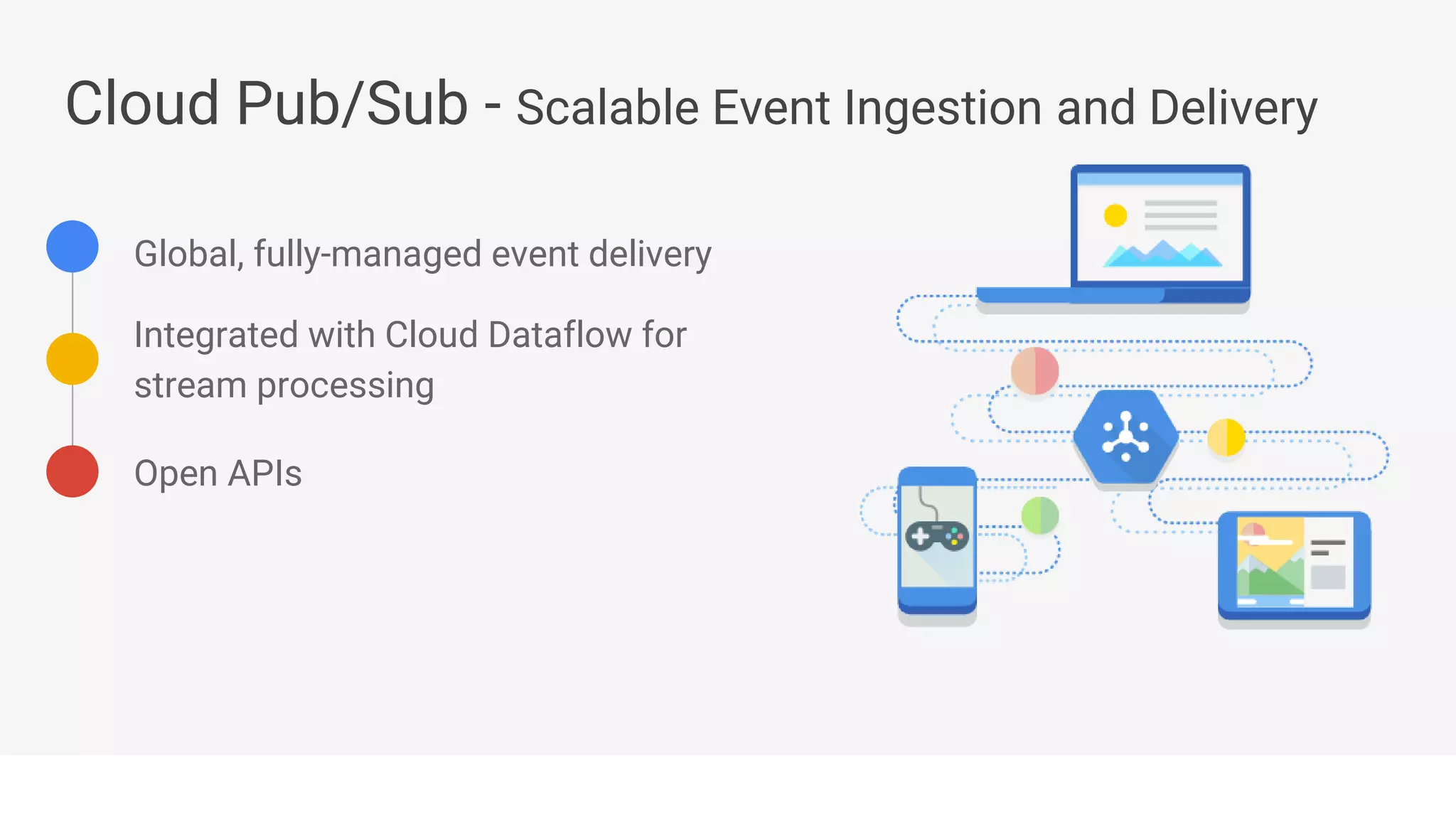 Open APIs
Global, fully-managed event delivery
Integrated with Cloud Dataflow for
stream processing
Cloud Pub/Sub - Scalable Event Ingestion and Delivery
 