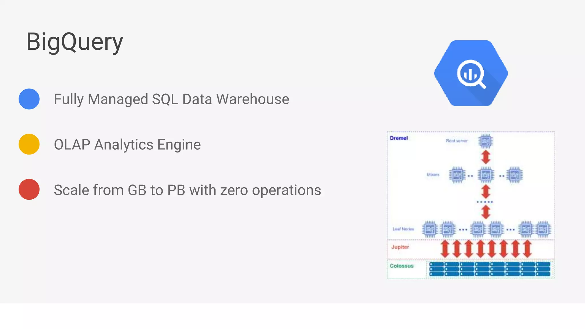 Scale from GB to PB with zero operations
Fully Managed SQL Data Warehouse
OLAP Analytics Engine
BigQuery
 