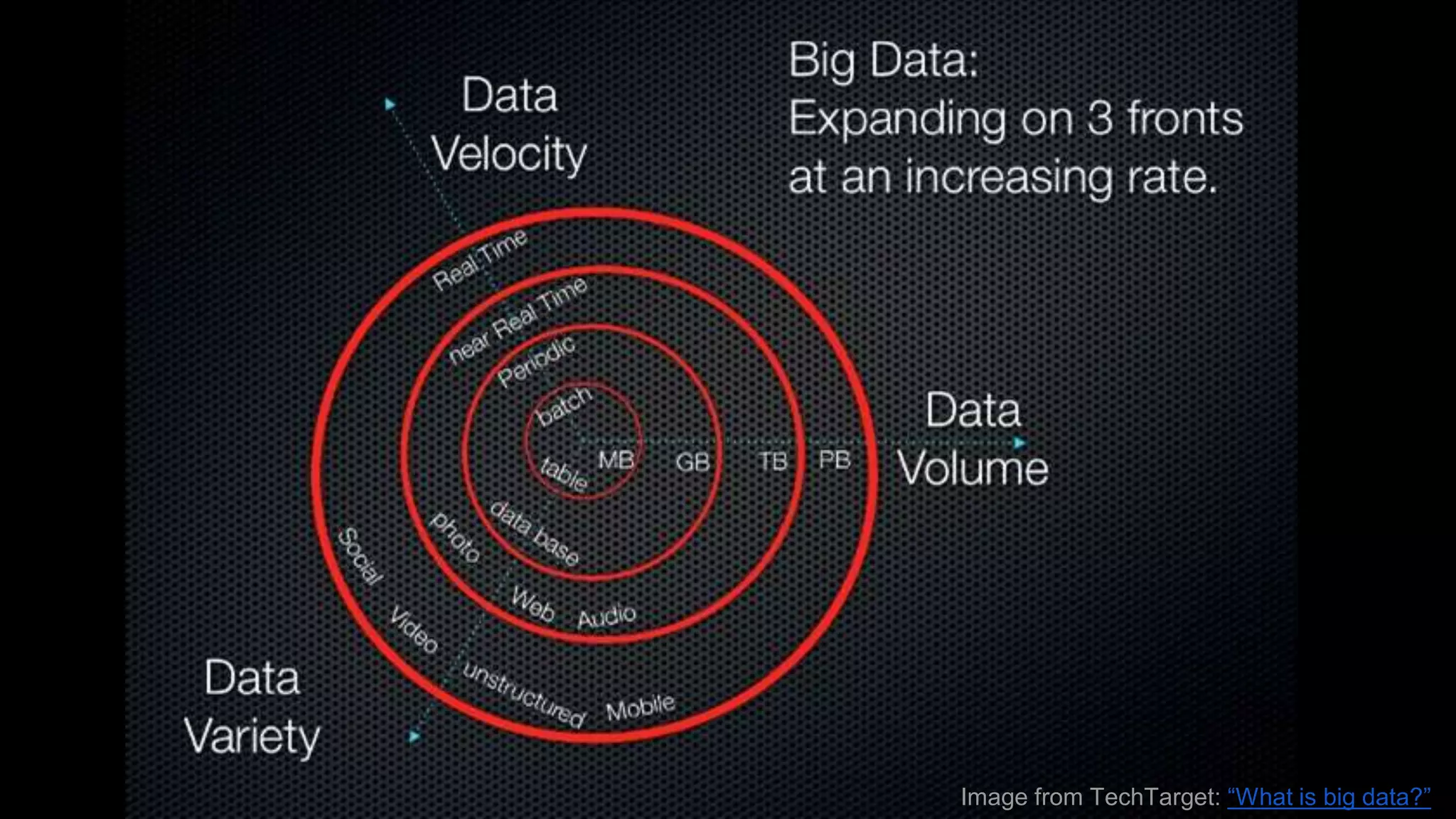 9
Image from TechTarget: “What is big data?”
 