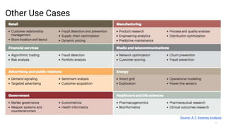 31
Other Use Cases
Source: A.T. Kearney Analysis
 