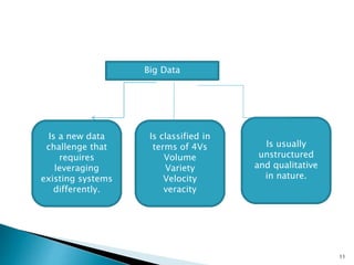 Big Data | PPTX