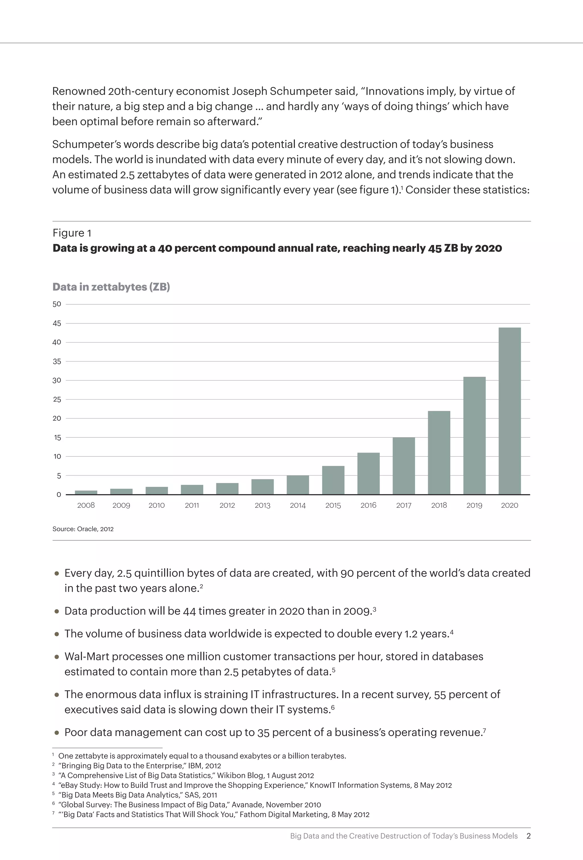 2Big Data and the Creative Destruction of Today’s Business Models
Renowned 20th-century economist Joseph Schumpeter said, “Innovations imply, by virtue of
their nature, a big step and a big change … and hardly any ‘ways of doing things’ which have
been optimal before remain so afterward.”
Schumpeter’s words describe big data’s potential creative destruction of today’s business
models. The world is inundated with data every minute of every day, and it’s not slowing down.
An estimated 2.5 zettabytes of data were generated in 2012 alone, and trends indicate that the
volume of business data will grow significantly every year (see figure 1).1
Consider these statistics:
1
		
One zettabyte is approximately equal to a thousand exabytes or a billion terabytes.
2
		
“Bringing Big Data to the Enterprise,” IBM, 2012
3
		
“A Comprehensive List of Big Data Statistics,” Wikibon Blog, 1 August 2012
4
		
“eBay Study: How to Build Trust and Improve the Shopping Experience,” KnowIT Information Systems, 8 May 2012
5
		
“Big Data Meets Big Data Analytics,” SAS, 2011
6
		
“Global Survey: The Business Impact of Big Data,” Avanade, November 2010
7
		
“‘Big Data’ Facts and Statistics That Will Shock You,” Fathom Digital Marketing, 8 May 2012
Data in zettabytes (ZB)
Figure 1
Data is growing at a 40 percent compound annual rate, reaching nearly 45 ZB by 2020
40
35
30
25
20
15
10
5
0
45
50
2008 2009 2010 2011 2012 2013 2014 2015 2016 2017 2018 2019 2020
Source: Oracle, 2012
•	 Every day, 2.5 quintillion bytes of data are created, with 90 percent of the world’s data created
in the past two years alone.2
•	 Data production will be 44 times greater in 2020 than in 2009.3
•	 The volume of business data worldwide is expected to double every 1.2 years.4
•	 Wal-Mart processes one million customer transactions per hour, stored in databases
estimated to contain more than 2.5 petabytes of data.5
•	 The enormous data influx is straining IT infrastructures. In a recent survey, 55 percent of
executives said data is slowing down their IT systems.6
•	 Poor data management can cost up to 35 percent of a business’s operating revenue.7
 