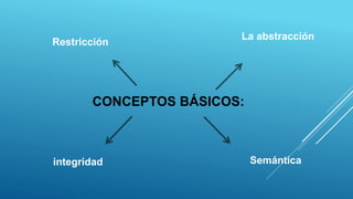 CONCEPTOS BÁSICOS:
La abstracción
Semánticaintegridad
Restricción
 