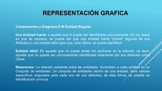 REPRESENTACIÓN GRAFICA
Componentes y Diagrama E-R Entidad Regular:
Una Entidad fuerte: s aquella que sí puede ser identificada unívocamente. En los casos
en que se requiera, se puede dar que una entidad fuerte "preste" algunos de sus
Atributos a una entidad débil para que, esta última, se pueda identificar.
Entidad débil: Es aquella que no puede existir sin participar en la relación, es decir,
aquella que no puede ser unívocamente identificada solamente por sus atributos como
Clave.
Relaciones: La relación existente entre las entidades. Incricriben a cada entidad en un
Conjunto de entidades. Un conjunto de entidades dentro de una entidad, tiene valores
específicos asignados para cada uno de sus atributos, de esta forma, es posible su
identificación unívoca.
 