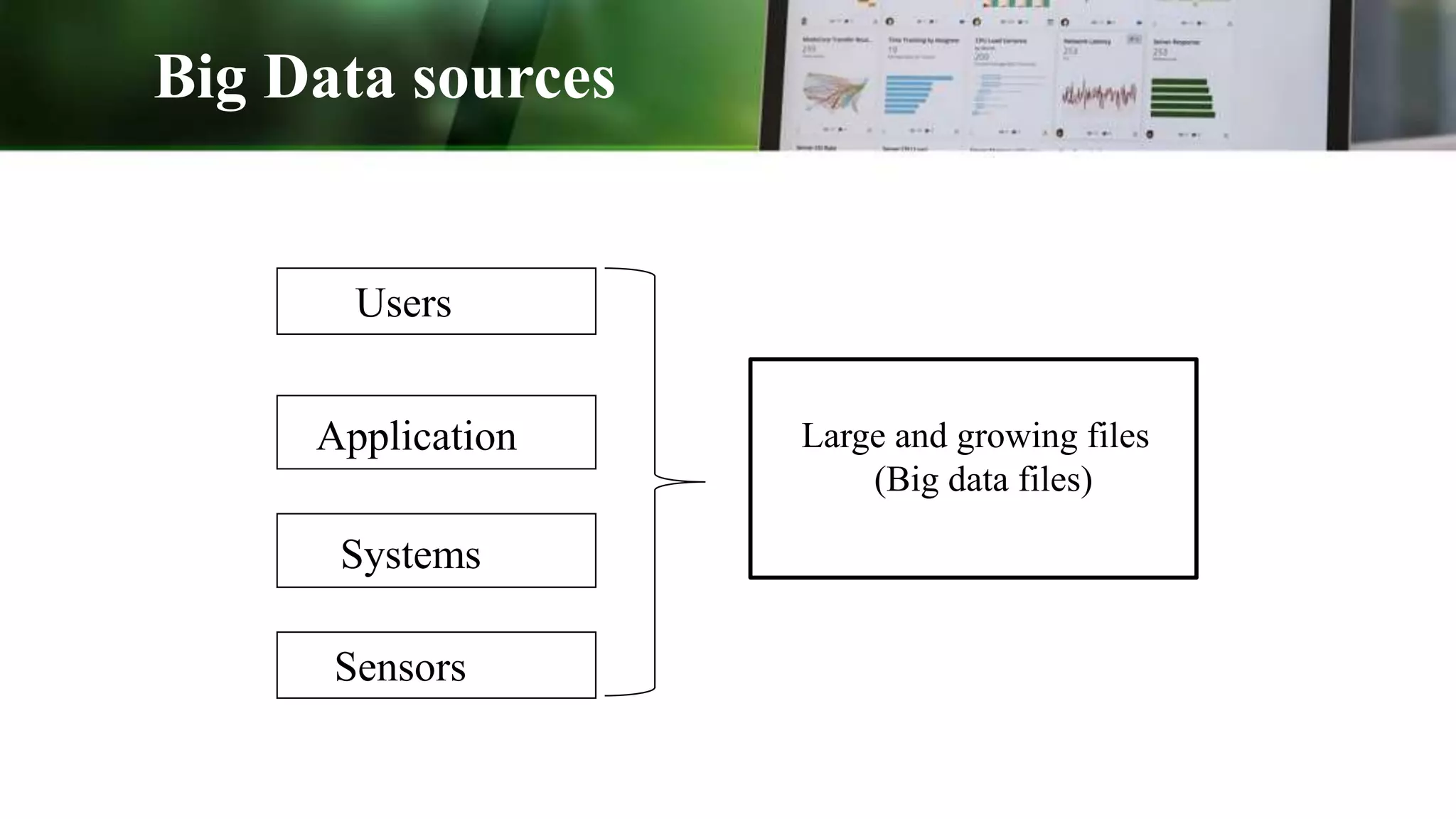 Big Data sources
Users
Application
Systems
Sensors
Large and growing files
(Big data files)
 