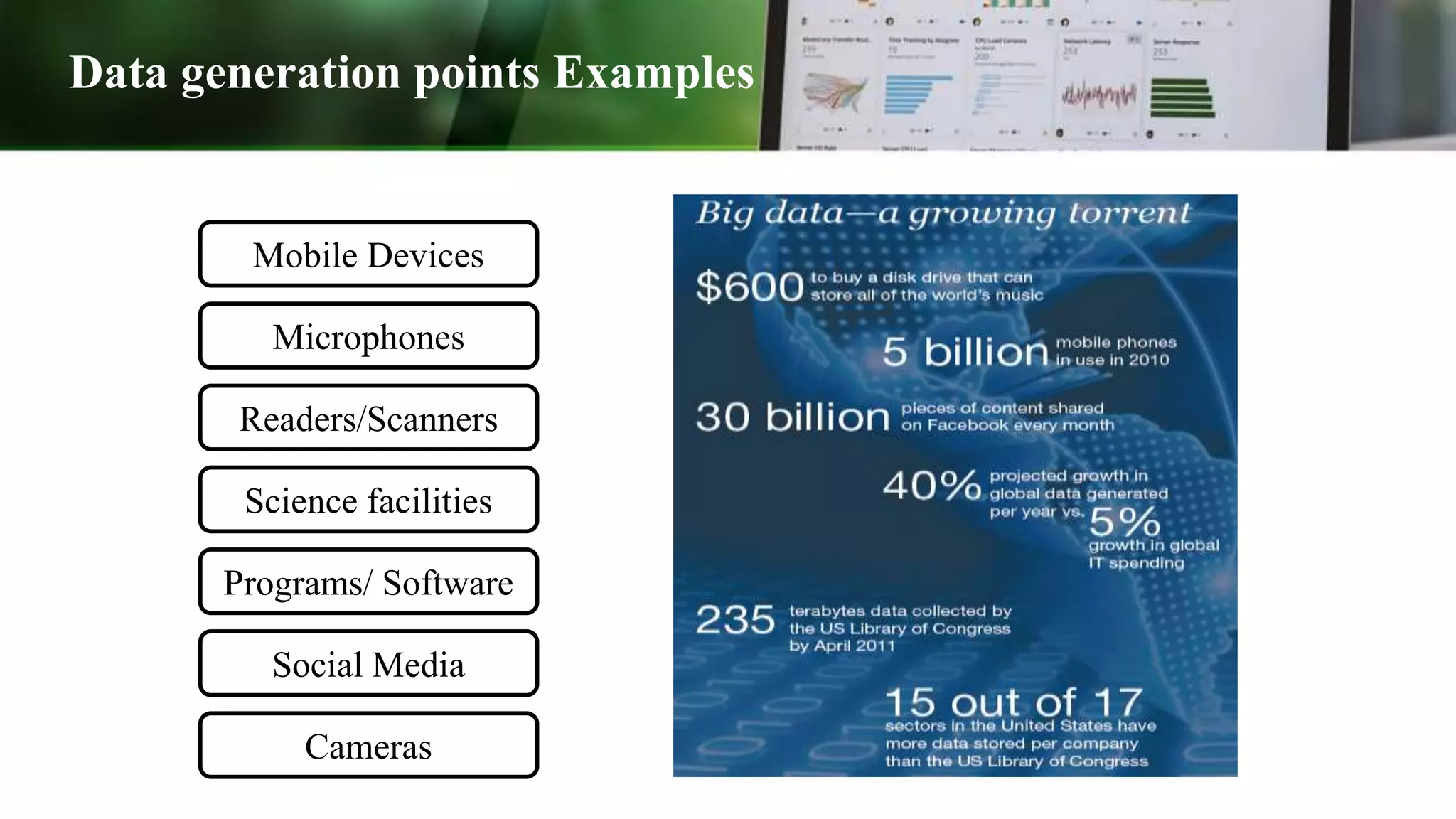 Data generation points Examples
Mobile Devices
Readers/Scanners
Science facilities
Microphones
Cameras
Social Media
Programs/ Software
 
