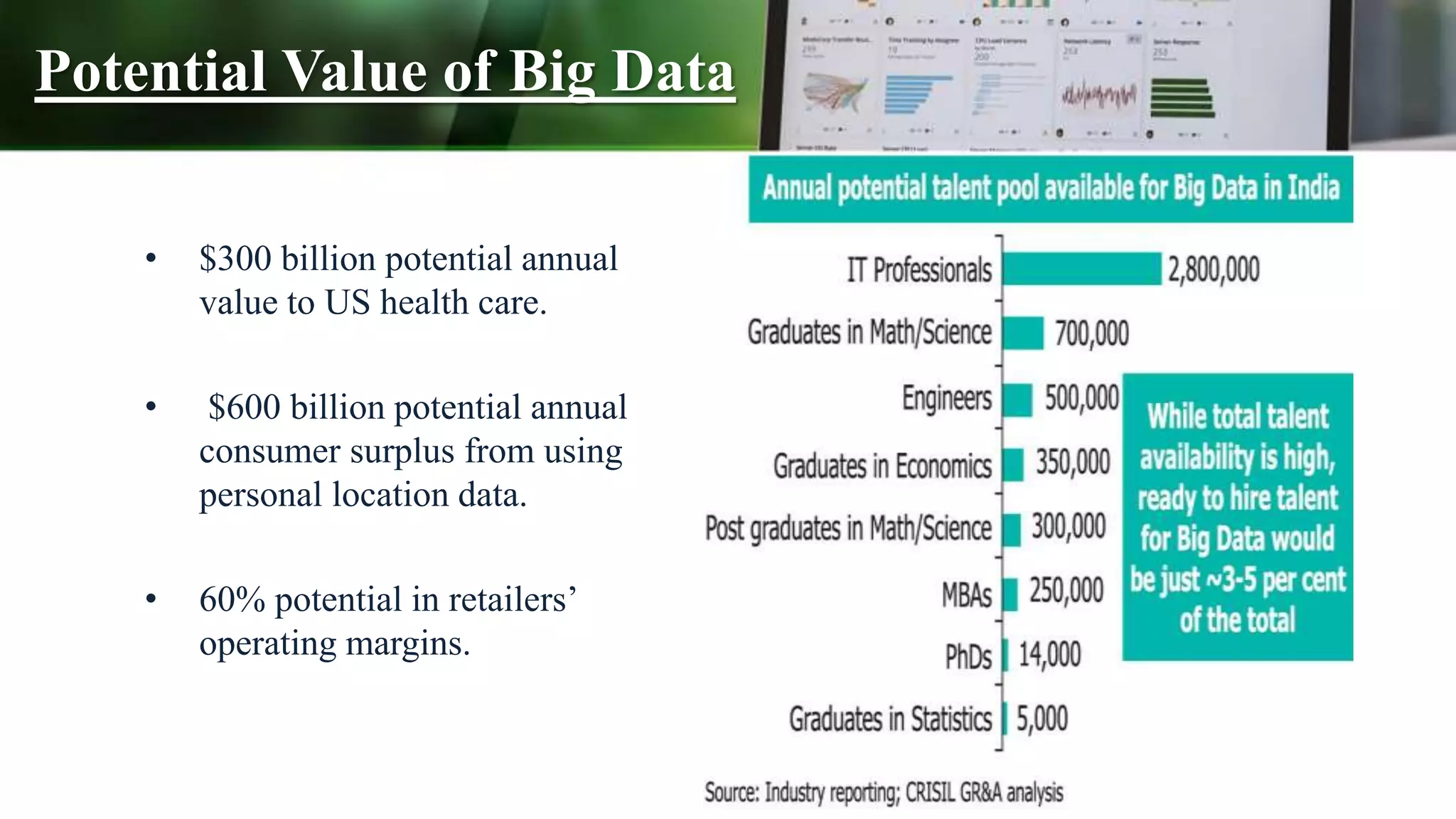 Potential Value of Big Data
• $300 billion potential annual
value to US health care.
• $600 billion potential annual
consumer surplus from using
personal location data.
• 60% potential in retailers’
operating margins.
 