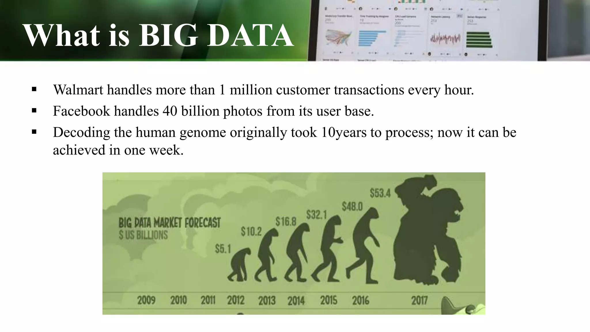 What is BIG DATA
 Walmart handles more than 1 million customer transactions every hour.
 Facebook handles 40 billion photos from its user base.
 Decoding the human genome originally took 10years to process; now it can be
achieved in one week.
 
