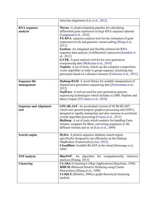 ultra-fast alignments [Liu et al., 2012]
RNA sequence
analysis
Myrna: A cloud computing pipeline for calculating
differential gene expression in large RNA sequence datasets
[Langmead et al., 2010]
FX RNA: sequence analysis tool for the estimation of gene
expression levels and genomic variant calling [Hong et al.,
2012]
Eoulsan: An integrated and flexible solution for RNA
sequence data analysis of differential expression [Jourdren et
al., 2012]
GATK: A gene analysis tool-kit for next-generation
resequencing data [McKenna et al., 2010]
Nephele: A set of tools, which use the complete composition
vector algorithm in order to group sequence clustering into
genotypes based on a distance measure [Colosimo et al., 2011]
Sequence file
management
Hadoop-BAM: A novel library for scalable manipulation of
aligned next-generation sequencing data [Niemenmaa et al.,
2012]
SeqWare: A tool set used for next generation genome
sequencing technologies which includes a LIMS, Pipeline and
Query Engine [O’Connor et al., 2010]
Sequence and Alignment
tool
GPU-BLAST: An accelerated version of NCBI-BLAST
which uses general purpose graphics processing unit (GPU),
designed to rapidly manipulate and alter memory to accelerate
overall algorithm processing [Vouzis et al., 2011]
BioDoop: A set of tools which modules for handling Fasta
streams, wrappers for Blast, converting sequences to the
different formats and so on [Leo et al., 2009]
Search engine Hydra: A protein sequence database search engine
specifically designed to run efficiently on the Hadoop
MapReduce Framework [Lewis, 2012]
CloudBlast: Scalable BLAST in the cloud [Matsunaga et al.,
2008]
SNP analysis BlueSNP: An algorithm for computationally intensive
analyses [Huang, 2013]
Clustering CLARA (Clustering LARge Applications) [Kaufman, 1990]
BIRCH (Balanced Iterative Reducing using Cluster
Hierarchies) [Zhang et al., 1990]
CLIQUE [Berkhin, 2006] a graph theoretical clustering
method.
 