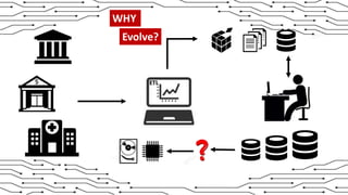 ETL
WHY
Evolve?
 