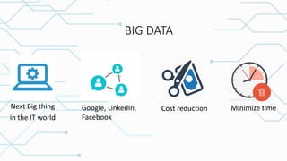 BIG DATA
Next Big thing
in the IT world
Google, LinkedIn,
Facebook
Minimize timeCost reduction
 