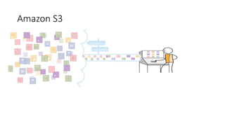 Amazon S3
 