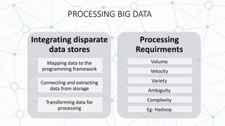 PROCESSING BIG DATA
Integrating disparate
data stores
Mapping data to the
programming framework
Connecting and extracting
data from storage
Transforming data for
processing
Processing
Requirments
Volume
Velocity
Variety
Ambiguity
Complexity
Eg: Hadoop
 